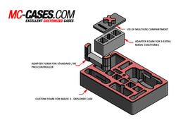 MC-CASES DJI Mavic 3 Schaumstoff Inlay passend für unseren Koffer oder Rucksack - Ersatzteil